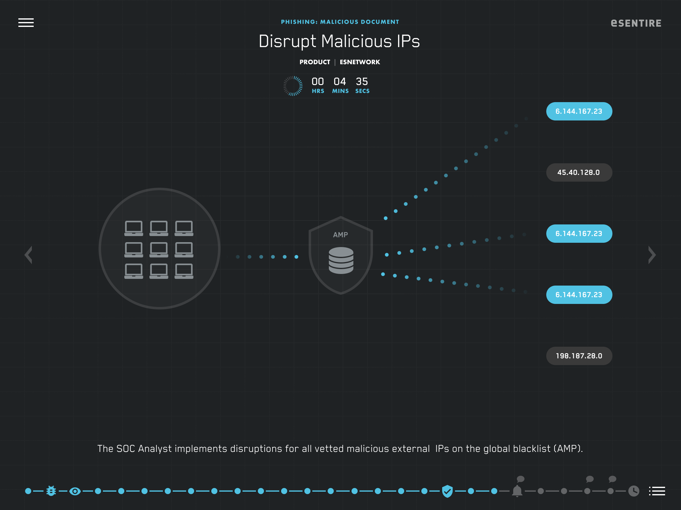eSentire disrupting malicious IPs