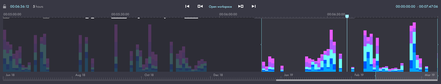 Timeline