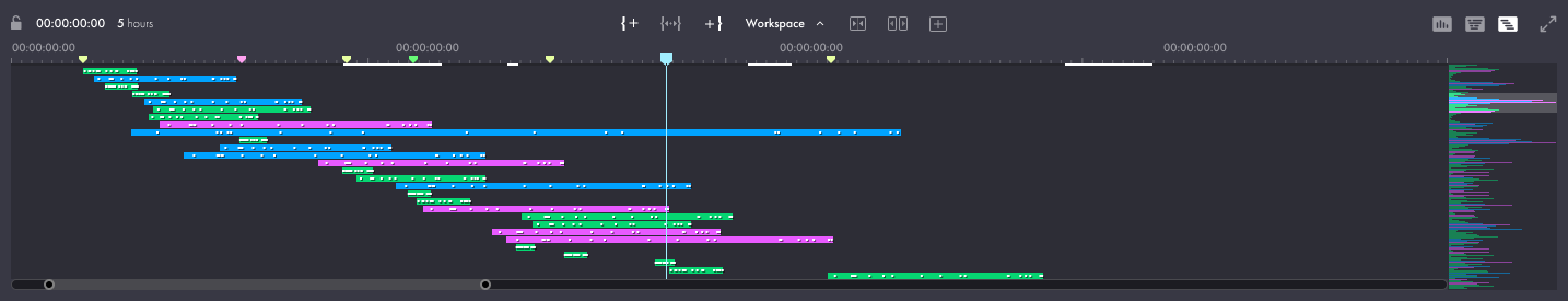 Timeline